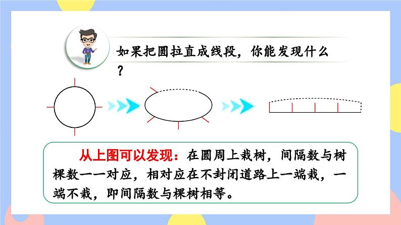 7.3《封闭图形的植树问题》课件PPT+教案+动画08