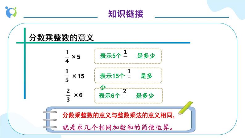 【核心素养】人教版六年级上册-1.2 分数乘整数（二）课件+教案+学案+分层作业（含教学反思和答案）07