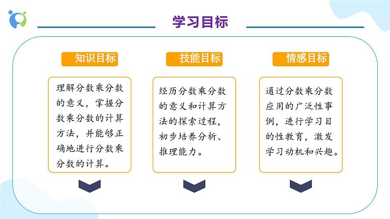 【核心素养】人教版六年级上册-1.3 分数乘分数（一）课件+教案+学案+分层作业（含教学反思和答案）04