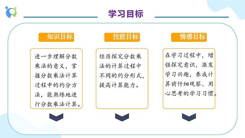 【核心素养】人教版六年级上册-1.4 分数乘分数（二）课件+教案+学案+分层作业（含教学反思和答案）04