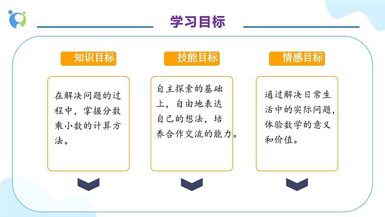 【核心素养】人教版六年级上册-1.5 小数乘分数 课件+教案+学案+分层作业（含教学反思和答案）04