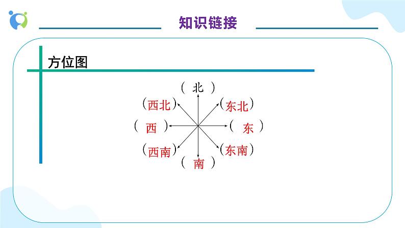 【核心素养】人教版六年级上册-2.1 描述物体的位置 课件+教案+学案+分层作业（含教学反思和答案）07