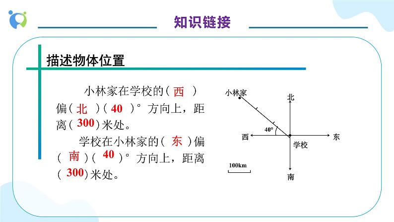 【核心素养】人教版六年级上册-2.2 标出物体的位置 课件+教案+学案+分层作业（含教学反思和答案）08