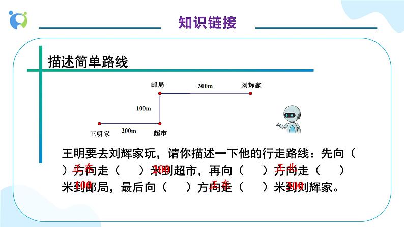 【核心素养】人教版六年级上册-2.3 描述简单的路线图 课件+教案+学案+分层作业（含教学反思和答案）07