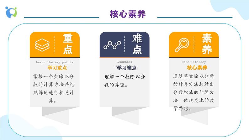 【核心素养】人教版六年级上册-3.2.2 一个数除以分数 课件+教案+学案+分层作业（含教学反思和答案））05