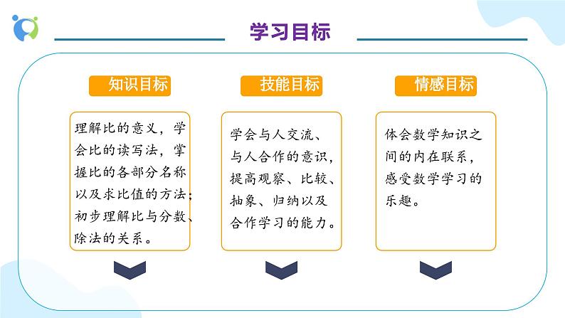 【核心素养】人教版六年级上册-4.1 比的意义 课件+教案+学案+分层作业（含教学反思和答案）04