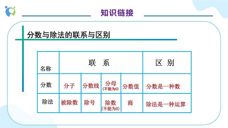 【核心素养】人教版六年级上册-4.1 比的意义 课件+教案+学案+分层作业（含教学反思和答案）07