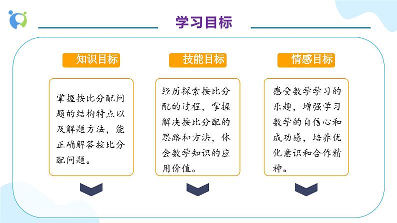 【核心素养】人教版六年级上册-4.3 比的应用 课件+教案+学案+分层作业（含教学反思和答案）04