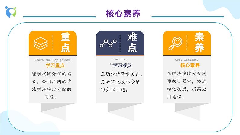 【核心素养】人教版六年级上册-4.3 比的应用 课件+教案+学案+分层作业（含教学反思和答案）05