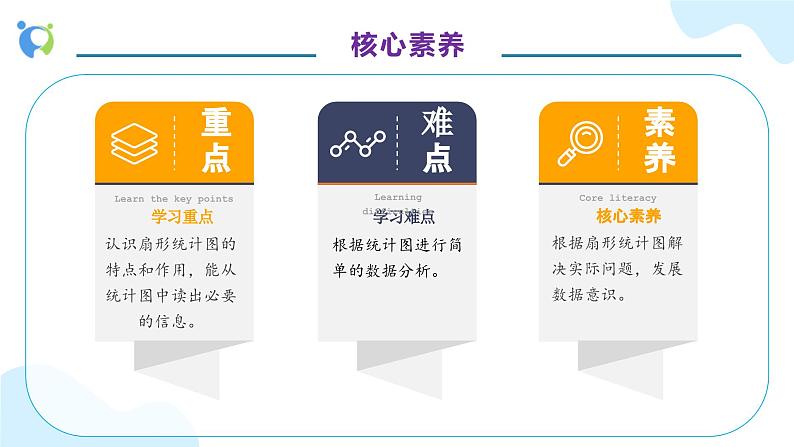 【核心素养】人教版六年级上册-7.1 扇形统计图-课件+教案+学案+分层作业（含教学反思和答案）05