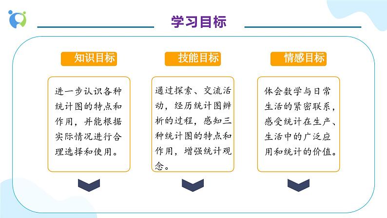 【核心素养】人教版六年级上册-7.2 合理选择统计图-课件+教案+学案+分层作业（含教学反思和答案）04