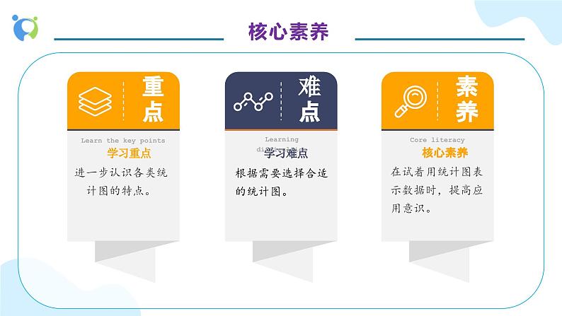 【核心素养】人教版六年级上册-7.2 合理选择统计图-课件+教案+学案+分层作业（含教学反思和答案）05