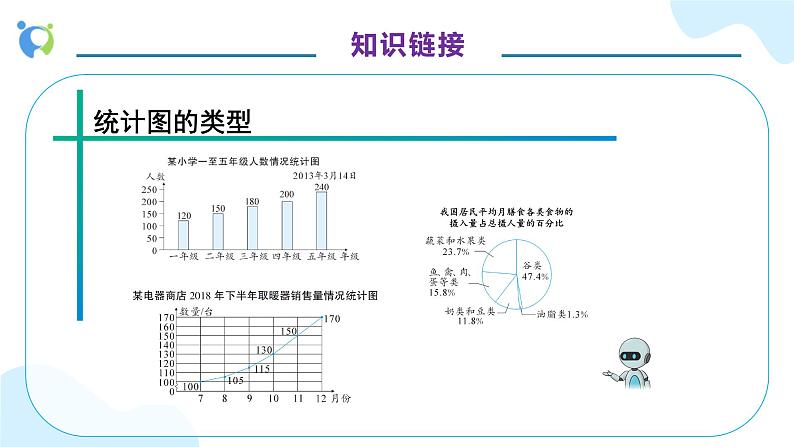 【核心素养】人教版六年级上册-7.2 合理选择统计图-课件+教案+学案+分层作业（含教学反思和答案）07