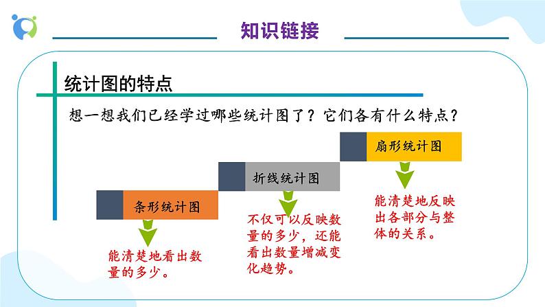 【核心素养】人教版六年级上册-7.2 合理选择统计图-课件+教案+学案+分层作业（含教学反思和答案）08