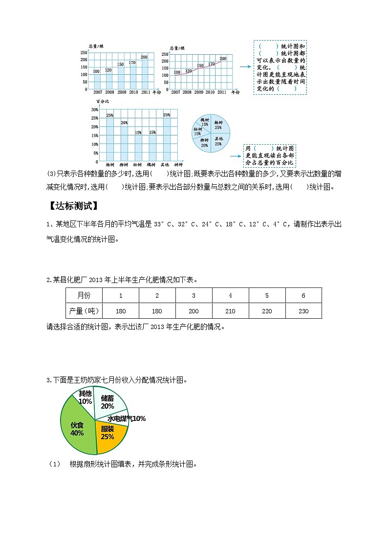 【核心素养】人教版六年级上册-7.2 合理选择统计图-课件+教案+学案+分层作业（含教学反思和答案）02