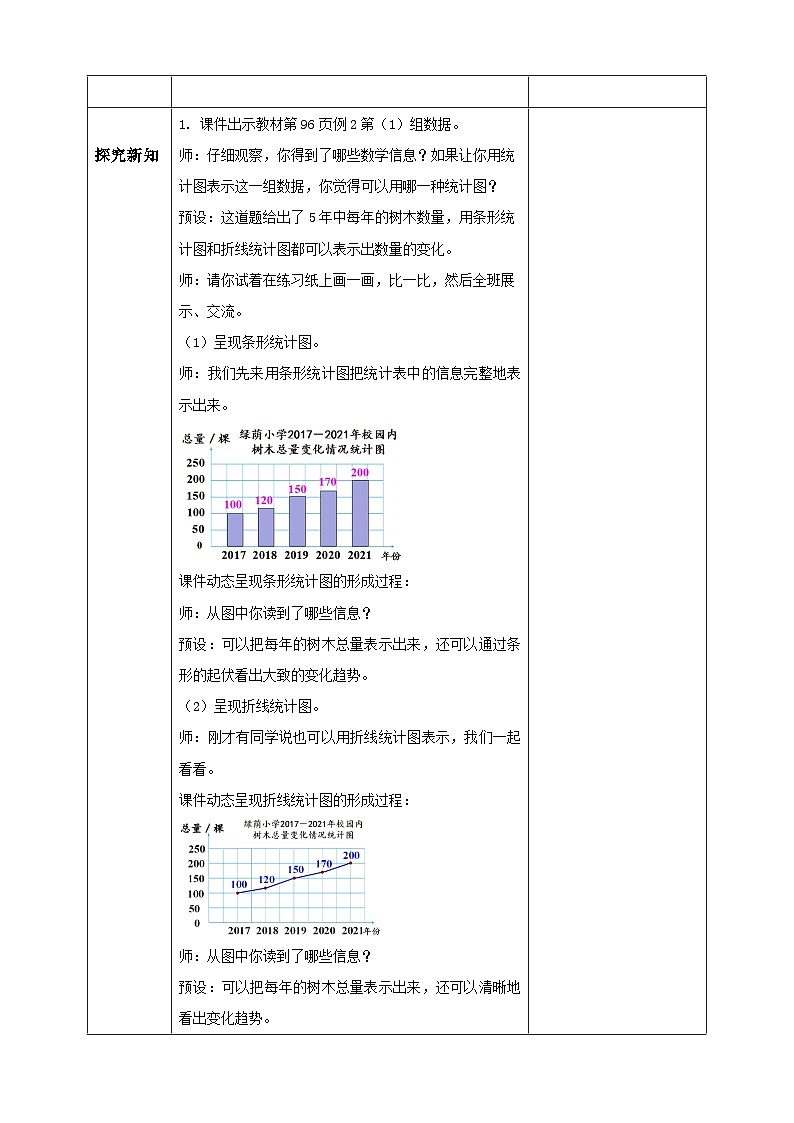 【核心素养】人教版六年级上册-7.2 合理选择统计图-课件+教案+学案+分层作业（含教学反思和答案）02