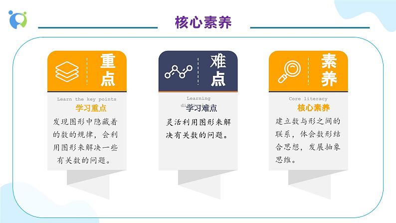 【核心素养】人教版六年级上册-8.1 数与形（一）课件+教案+学案+分层作业（含教学反思和答案）05