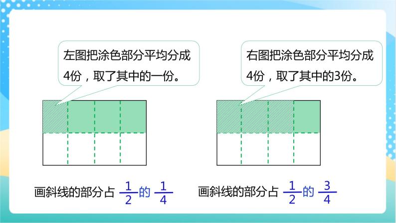 小学数学苏教版六年级上册二 分数乘法优秀ppt课件-教习网|课件下载