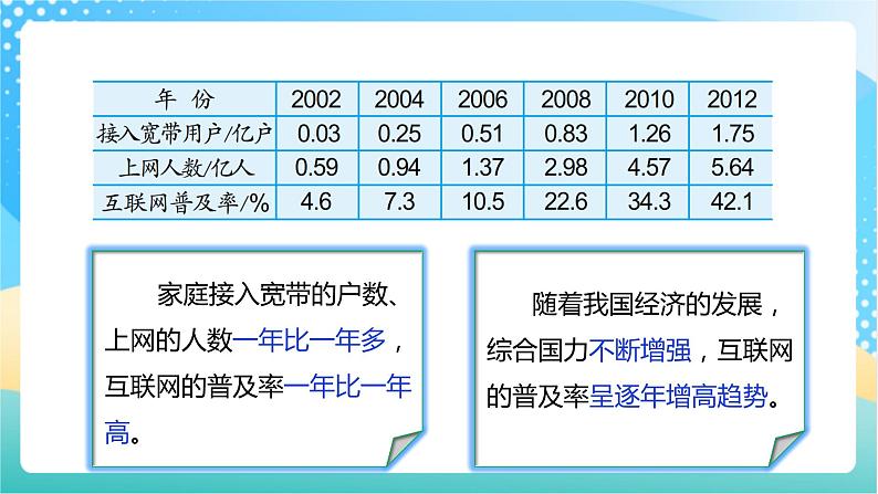 【核心素养】6.10《互联网的普及》课件+教案+导学案08