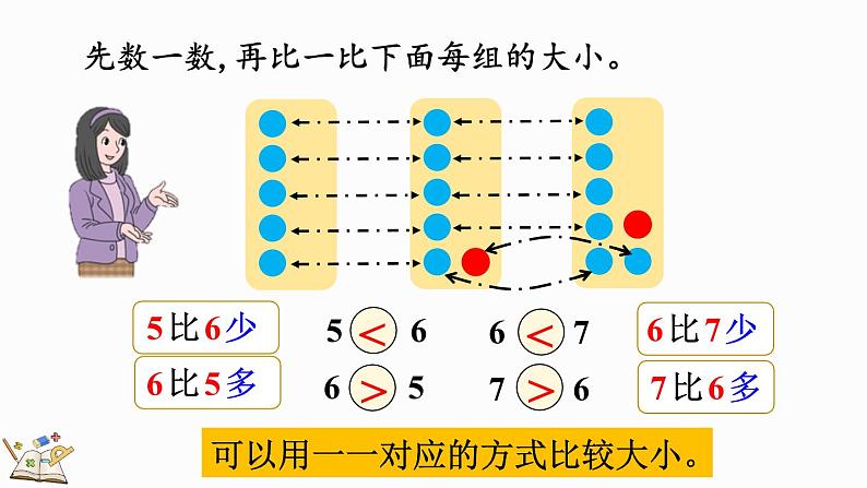 人教版数学一年级上册5.2 6和7的基数含义和序数含义 课件第7页