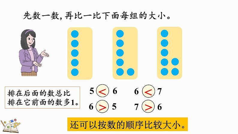 人教版数学一年级上册5.2 6和7的基数含义和序数含义 课件第8页