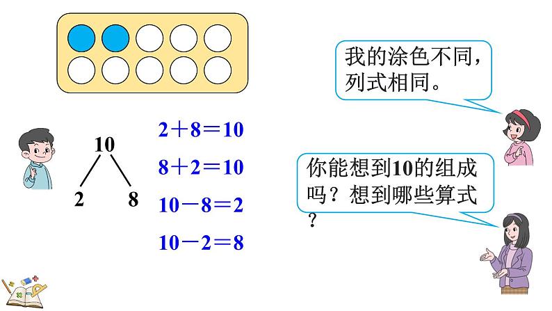 人教版数学一年级上册5.17 10的加减法 课件第6页