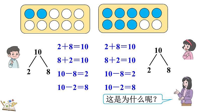 人教版数学一年级上册5.17 10的加减法 课件第7页