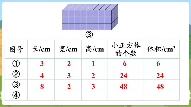 第7课时 长方体和正方体的体积（1）第8页