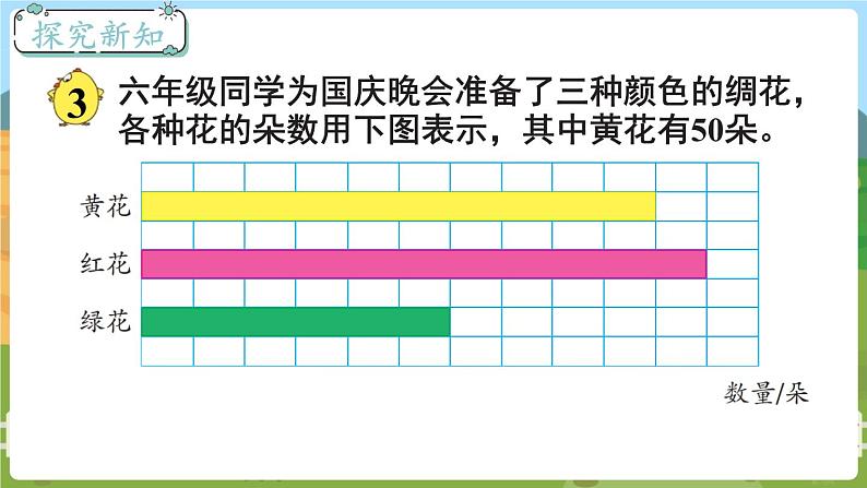 第3课时 求一个数的几分之几是多少（2） 六数上苏教 第二单元 分数乘法[课件+教案]03