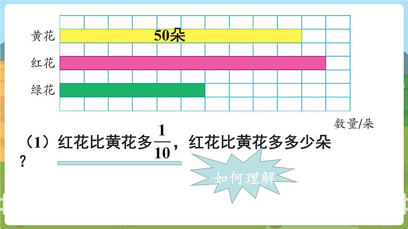 第3课时 求一个数的几分之几是多少（2） 六数上苏教 第二单元 分数乘法[课件+教案]04