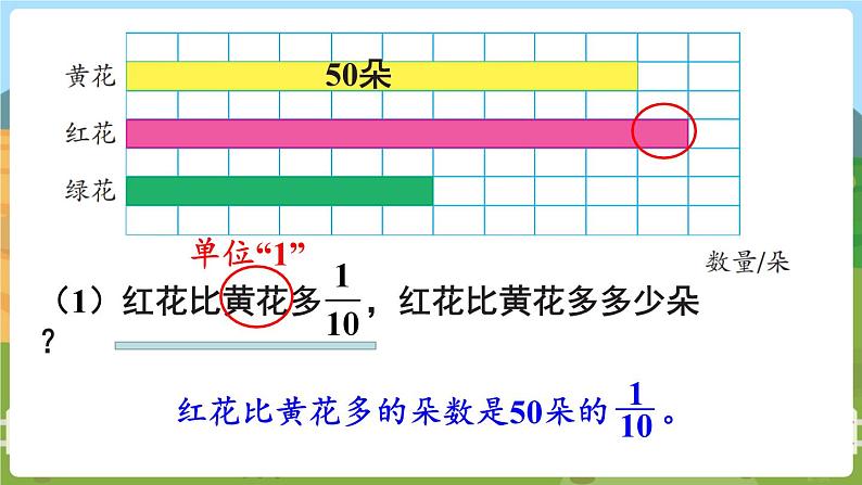 第3课时 求一个数的几分之几是多少（2） 六数上苏教 第二单元 分数乘法[课件+教案]05