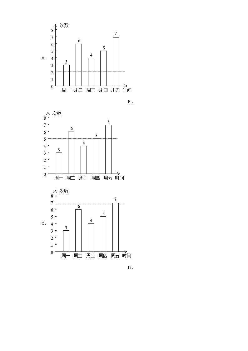 第八单元平均数与条形统计图（A卷知识通关练）-2022-2023年四年级下册（人教版）03