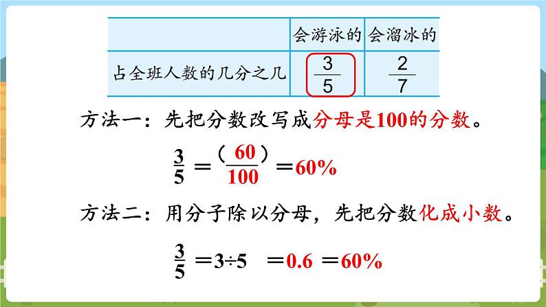 第3课时 百分数与分数的互化 六数上苏教 第六单元 百分数[课件+教案]04