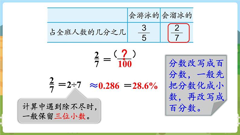 第3课时 百分数与分数的互化 六数上苏教 第六单元 百分数[课件+教案]05