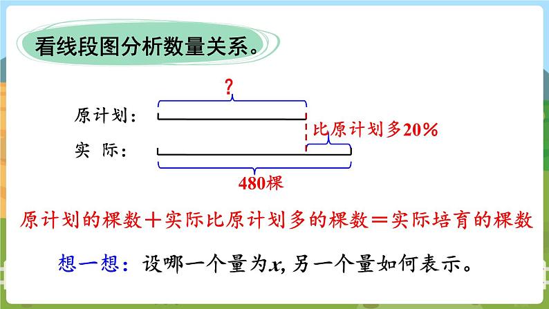 第11课时 解决稍复杂的百分数实际问题（2） 六数上苏教 第六单元 百分数[课件+教案]05