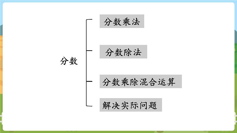 第1课时 数的世界（1） 六数上苏教 第七单元 整理与复习[课件+教案]03