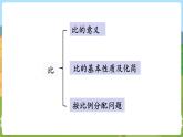 第1课时 数的世界（1） 六数上苏教 第七单元 整理与复习[课件+教案]