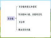 第1课时 数的世界（1） 六数上苏教 第七单元 整理与复习[课件+教案]
