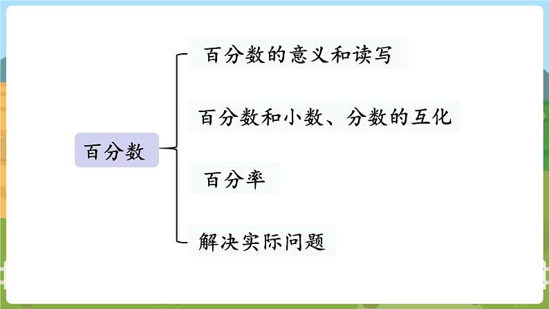 第1课时 数的世界（1） 六数上苏教 第七单元 整理与复习[课件+教案]05