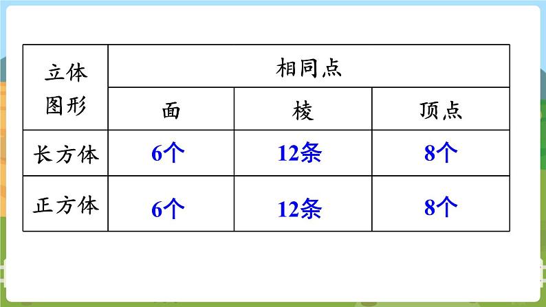 第3课时 图形王国第3页