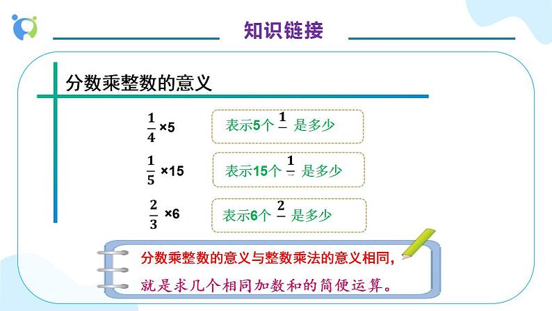 【核心素养】人教版六年级上册-1.2 分数乘整数（二） 课件+教案+学案+分层作业（含教学反思和答案）07