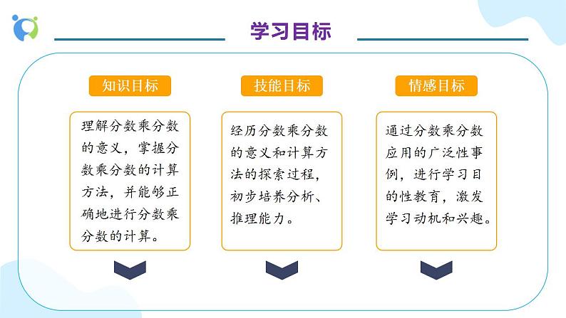 【核心素养】人教版六年级上册-1.3 分数乘分数（一） 课件+教案+学案+分层作业（含教学反思和答案）04