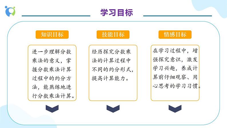 【核心素养】人教版六年级上册-1.4 分数乘分数（二） 课件+教案+学案+分层作业（含教学反思和答案）04