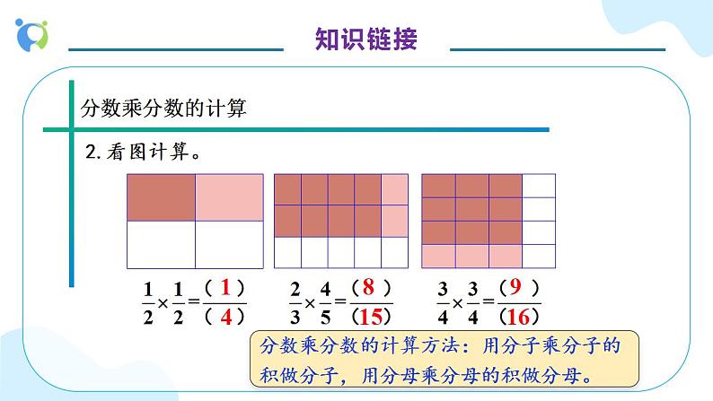 【核心素养】人教版六年级上册-1.4 分数乘分数（二） 课件+教案+学案+分层作业（含教学反思和答案）08