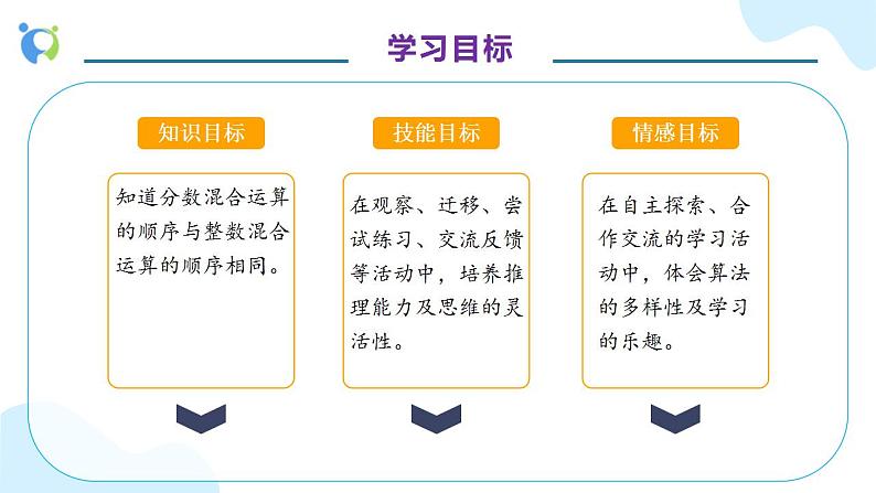 【核心素养】人教版六年级上册-1.6 分数四则混合运算-例6.例7（教学课件）第4页