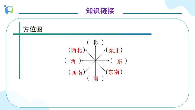 【核心素养】人教版六年级上册-2.1 描述物体的位置- 课件+教案+学案+分层作业（含教学反思和答案）07