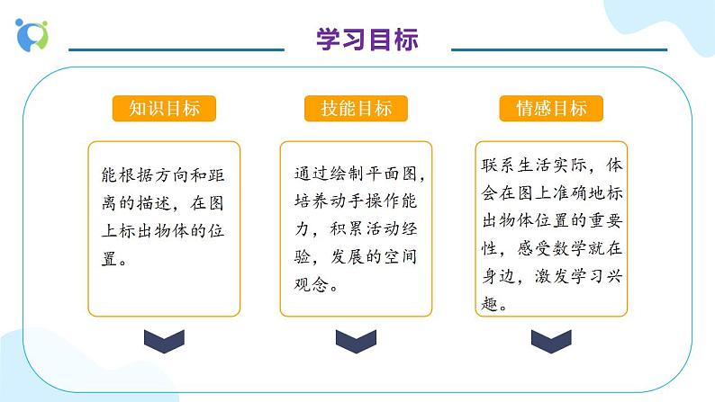 【核心素养】人教版六年级上册-2.2 标出物体的位置- 课件+教案+学案+分层作业（含教学反思和答案）04