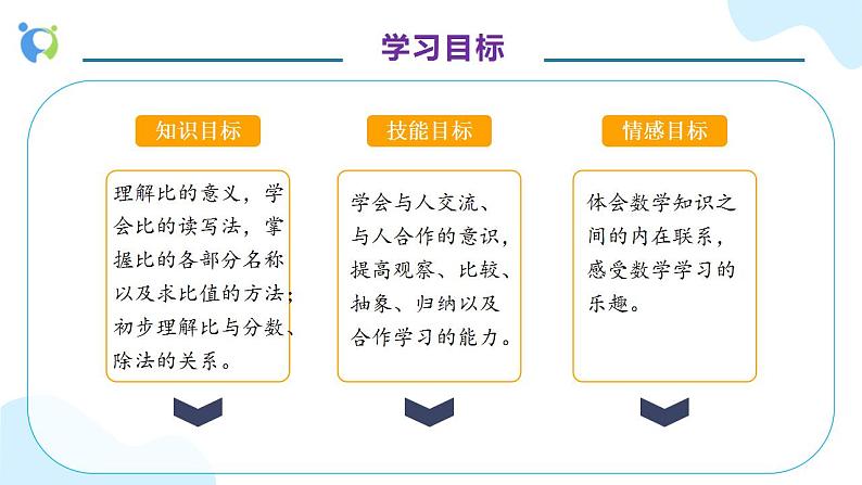 【核心素养】人教版六年级上册-4.1 比的意义（教学课件）第4页