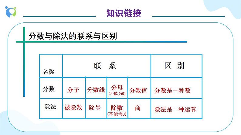 【核心素养】人教版六年级上册-4.1 比的意义（教学课件）第7页