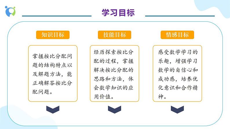 【核心素养】人教版六年级上册-4.3 比的应用- 课件+教案+学案+分层作业（含教学反思和答案）04